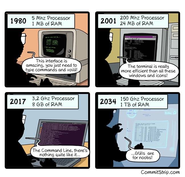 650x619, 70 Kb / GUI, командная строка, нубы