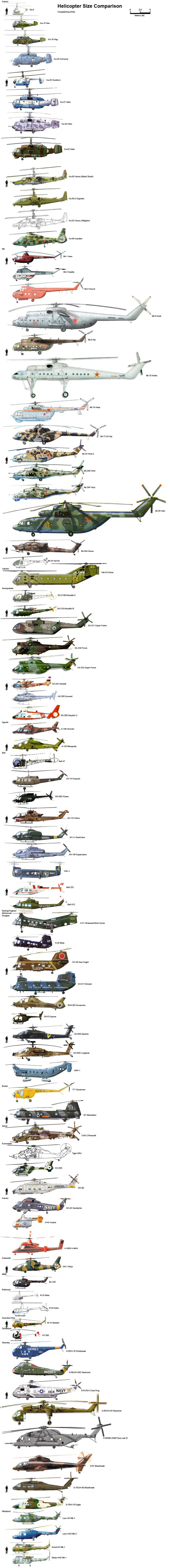 839x7752, 366 Kb / вертолёты, сравнение
