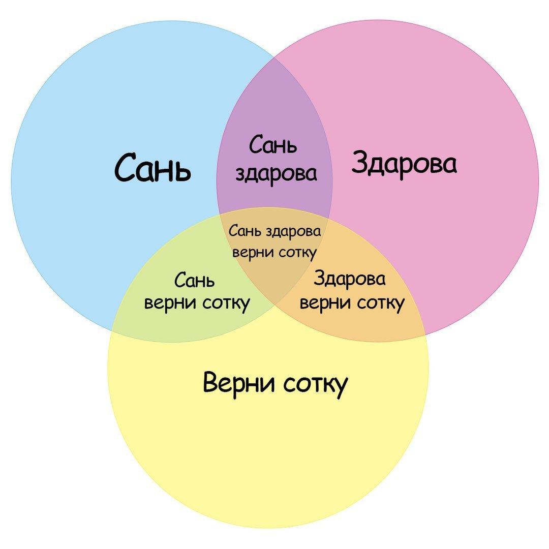 1080x1080, 65 Kb / диаграмма, сотка, саня, здорово, эйлера