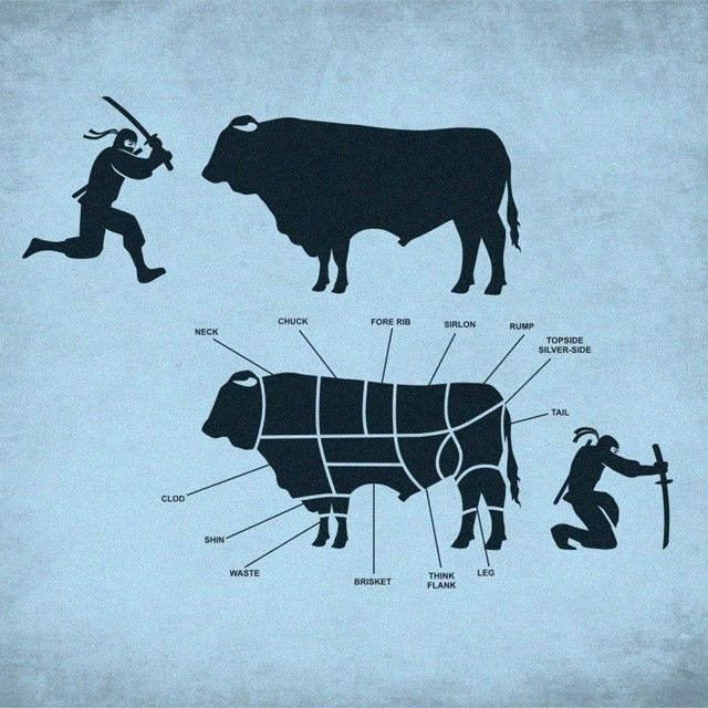 640x640, 74 Kb / корова, схема, разделка, ниндзя