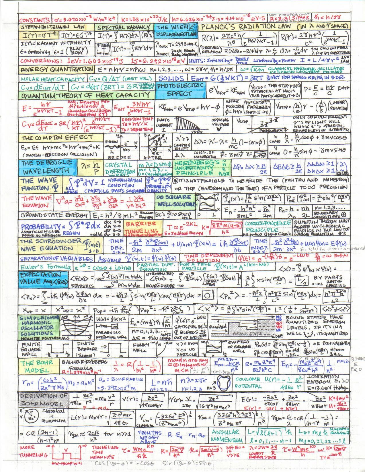 1273x1644, 558 Kb / формулы, конспект, физика, шпаргалка