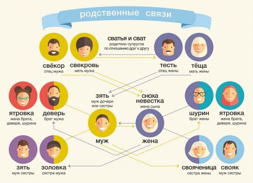 825x596, 67 Kb / Родственники, золовка, шурин, деверь, теща, свекровь