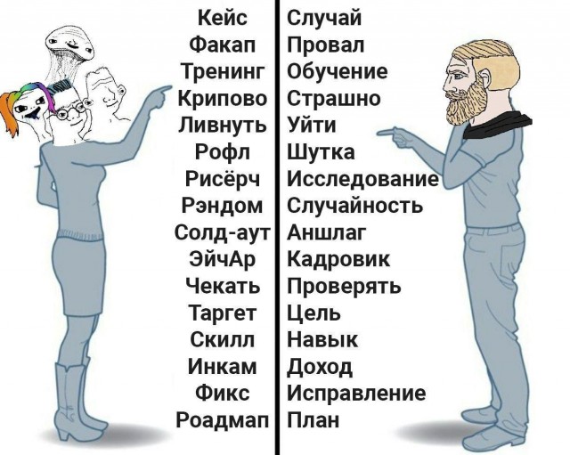 640x511, 78 Kb / язык, перевод, лингвистика, англонизмы