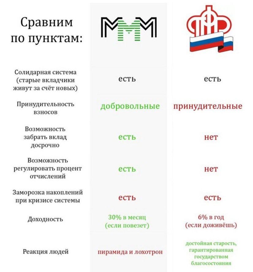826x889, 61 Kb / пенсия, пфр, МММ, лохотрон, пирамида, старость, величие