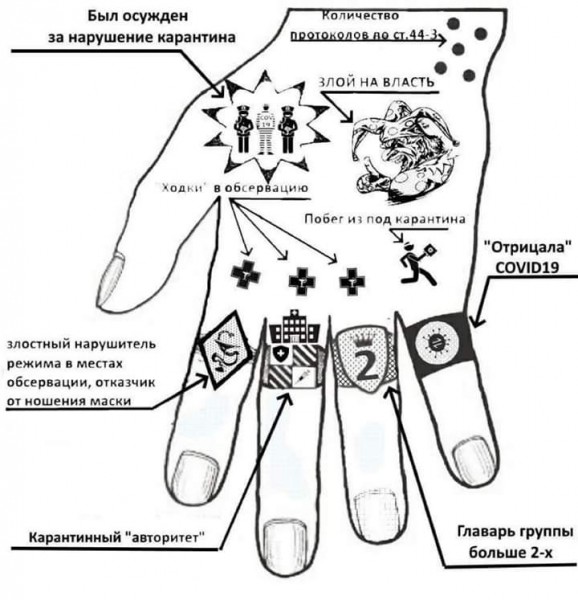 578x600, 74 Kb / рука, тату, коронавирус, самоизоляция, рисунок, ч/б