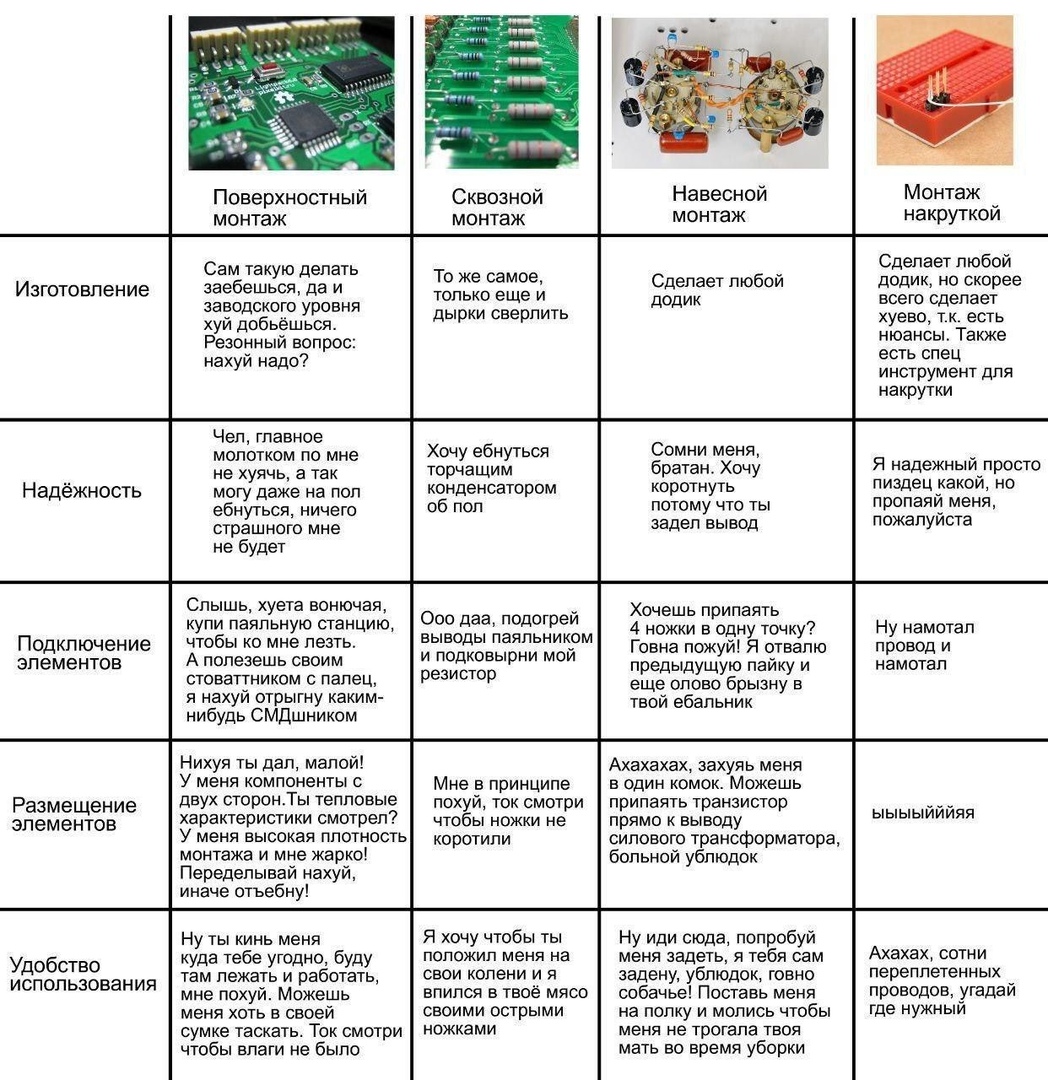 1048x1080, 382 Kb / монтаж, Печатная плата,