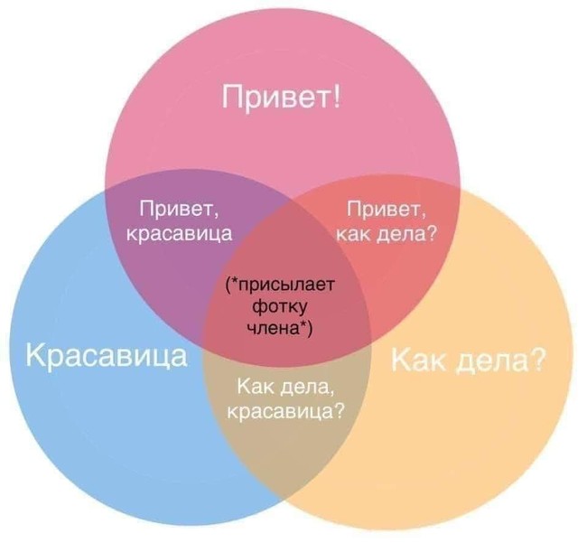 650x601, 32 Kb / привет, красавица, график