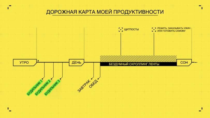 811x456, 40 Kb / карта, график, день, продуктивность