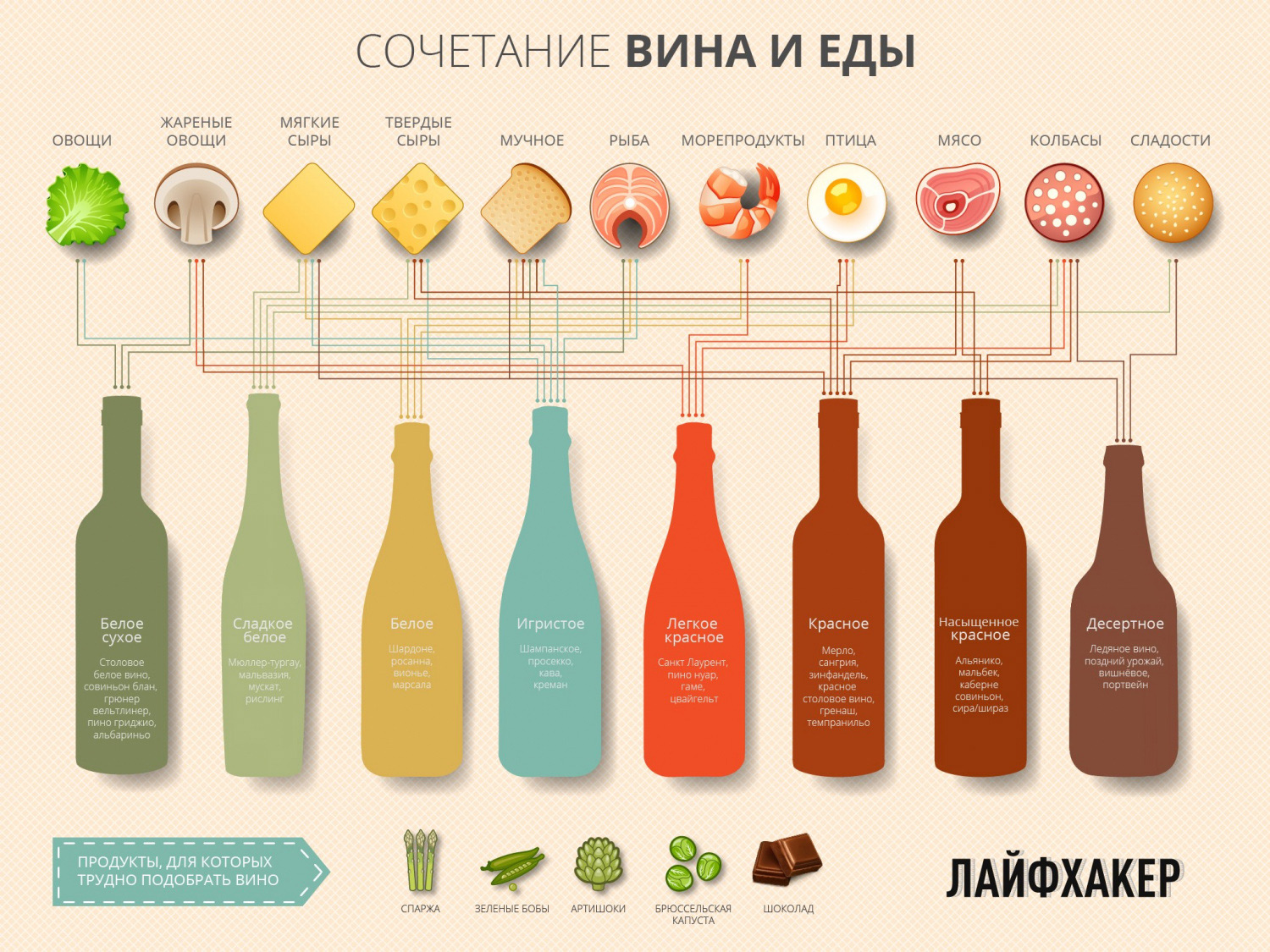 1500x1125, 591 Kb / вино, еда, к чему