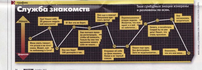 700x245, 50 Kb / служба знакомств, эмоции