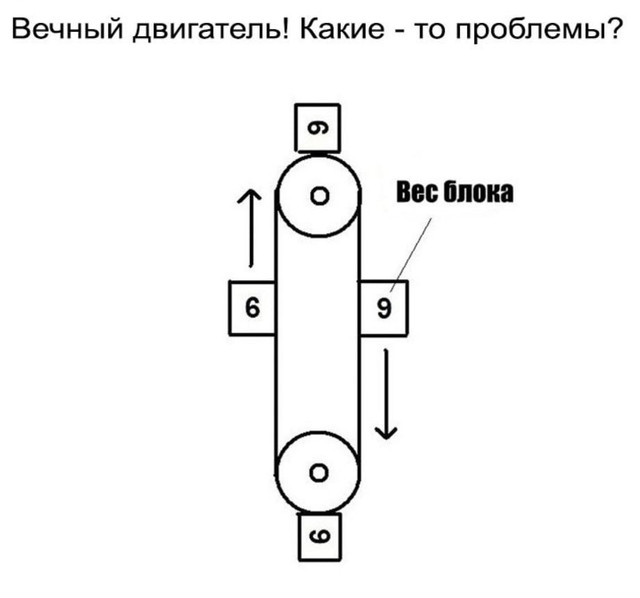 640x598, 24 Kb / вечный двигатель, схема, блок, чертеж