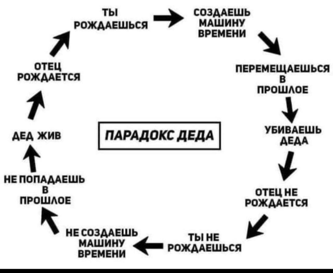 1080x888, 62 Kb / парадокс, дед, машина времени