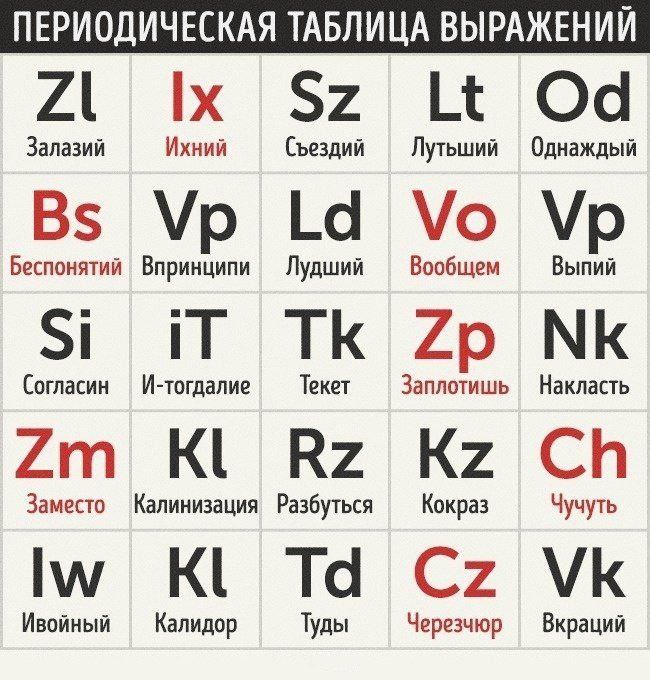 650x680, 111 Kb / таблица, русский