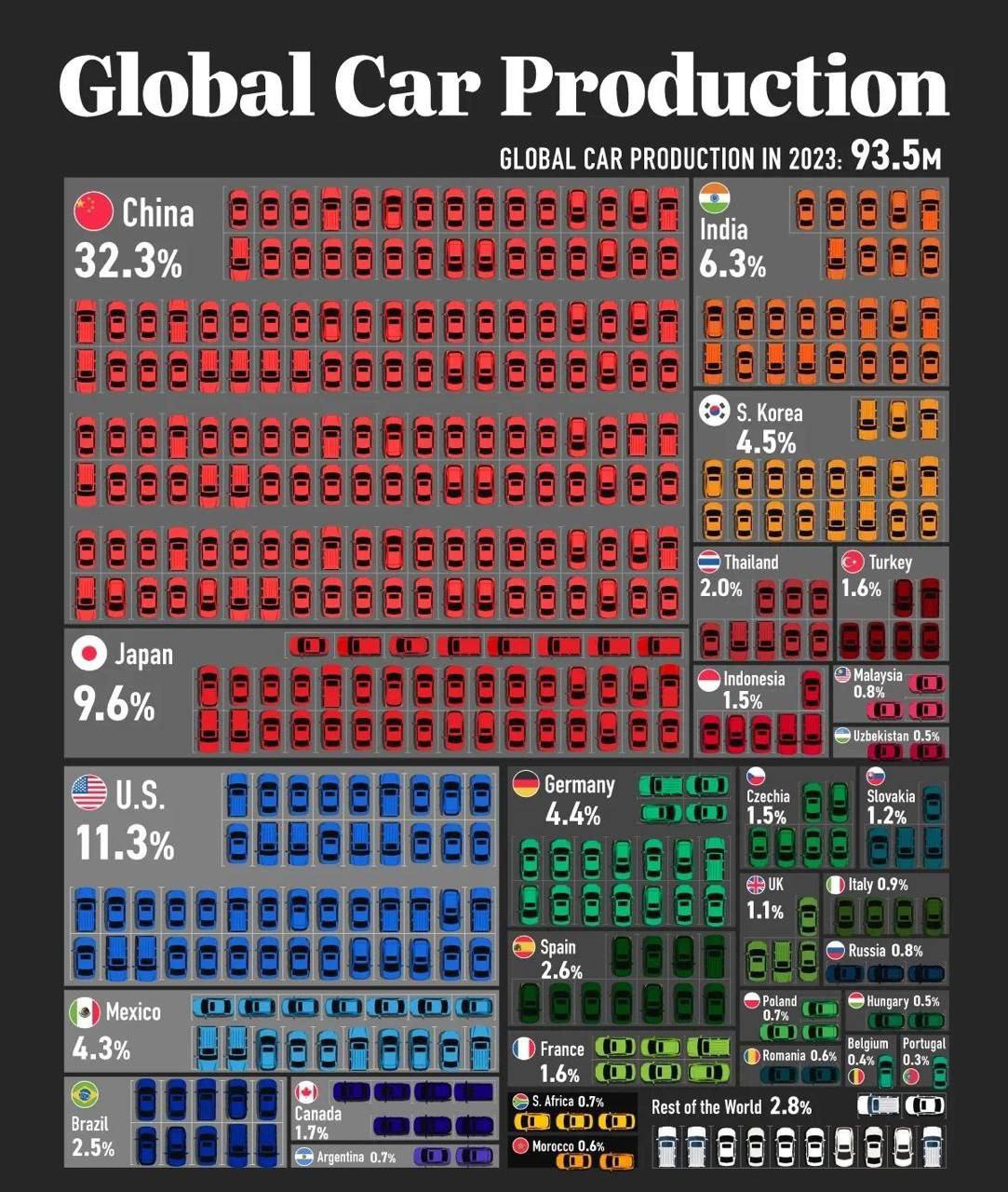 1083x1280, 220 Kb / Инфографика, автопром, автомобиль