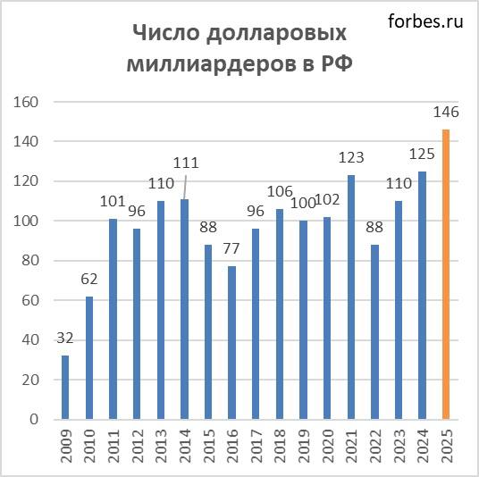 536x534, 33 Kb / деньги, инфографика, миллиардеры, доллар