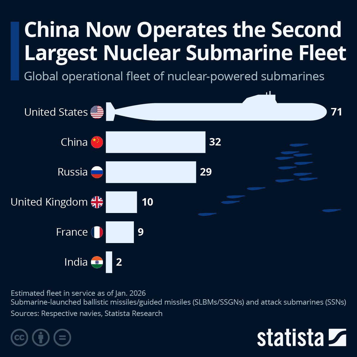 1200x1200, 130 Kb / инфографика, подлодка, подводная лодка