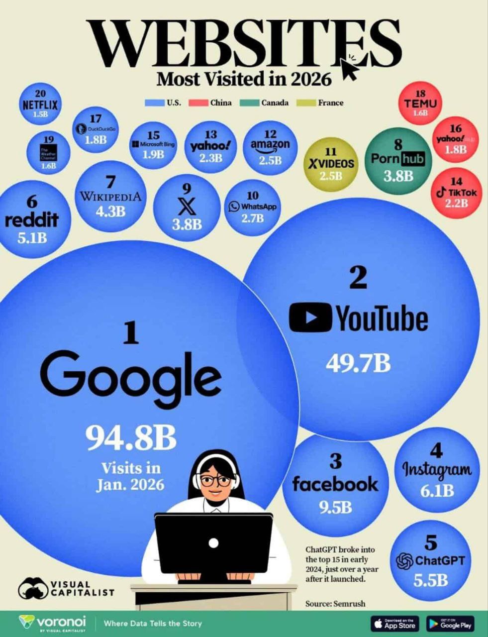 981x1280, 167 Kb / посещаемость, сайт, google, интернет