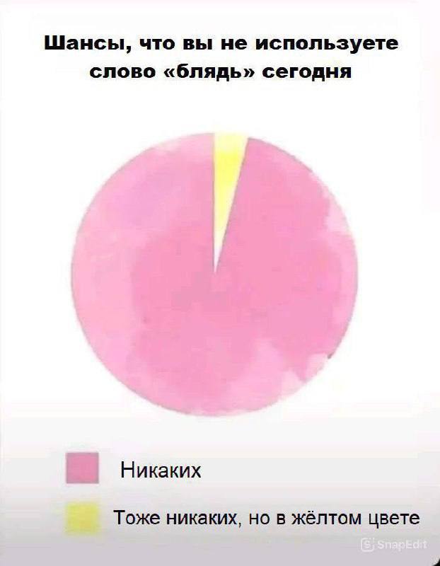 622x800, 27 Kb / блядь, инфографика, диаграмма