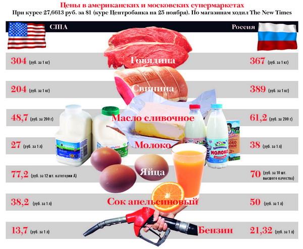 600x493, 88 Kb / кризис, цены, супермаркет, америка, москва