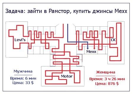 450x320, 31 Kb / план, джинсы, покупки, рамстор, мехх