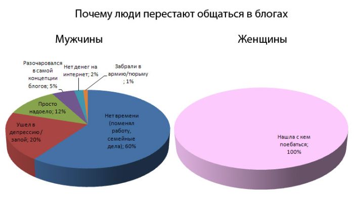 700x391, 24 Kb / диаграмма, общение