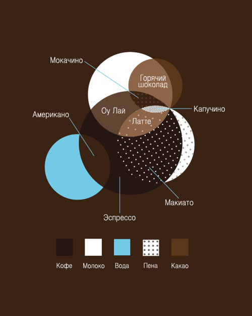 500x625, 28 Kb / Кофе