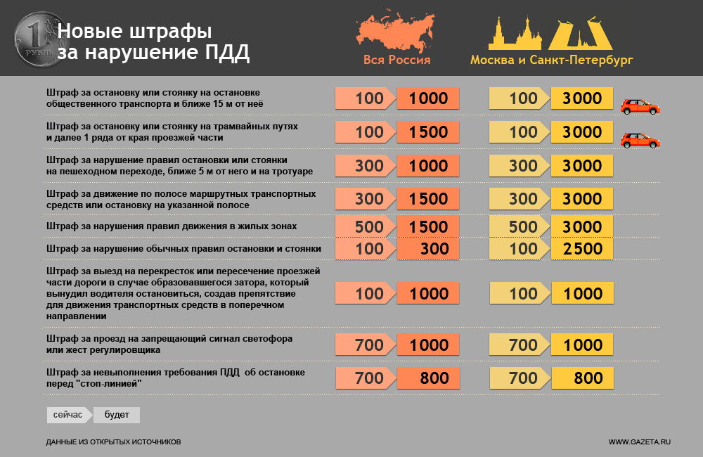 1000x650, 163 Kb / ппд, штрафы