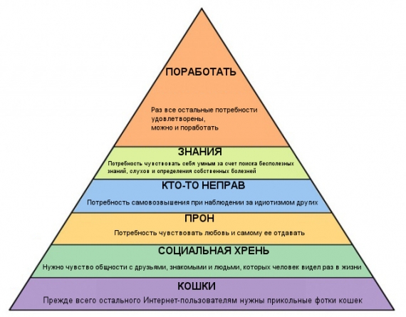 570x445, 141 Kb / интернет, пирамида, Маслоу