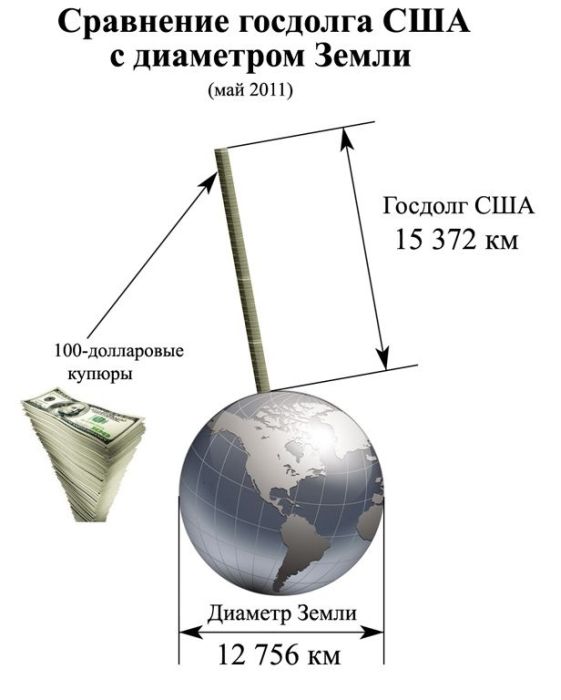 561x700, 35 Kb / политика, долг, госдолг