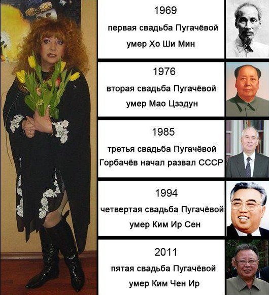530x581, 89 Kb / Пугачёва, свадьбы, даты, коммунисты, смерть