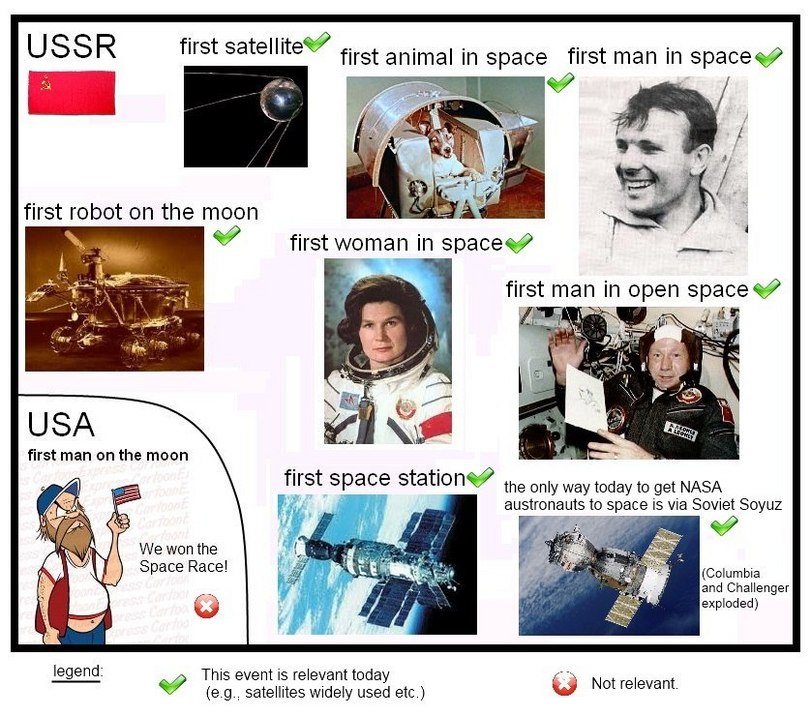 811x716, 150 Kb / космос, астронавты, ссср, сша