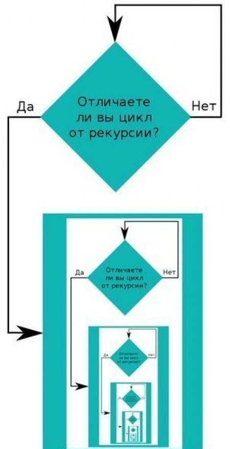 450x880, 52 Kb / алгоритм, цикл
