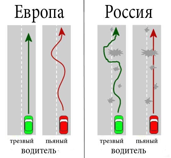 544x505, 36 Kb / европа, россия, водители, дороги, алкоголь