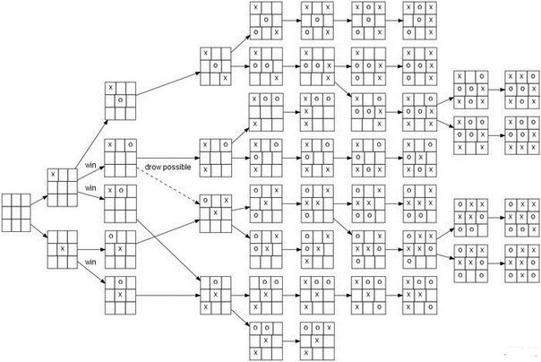 604x404, 56 Kb / крестики, нолики