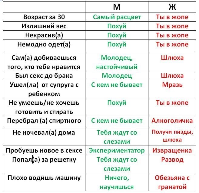 657x635, 94 Kb / за 30 лет, мужчина, женщина