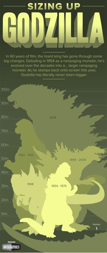 435x1024, 61 Kb / годзилла, инфографика