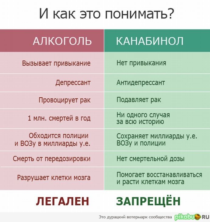 690x732, 79 Kb / алкоголь, каннабинол