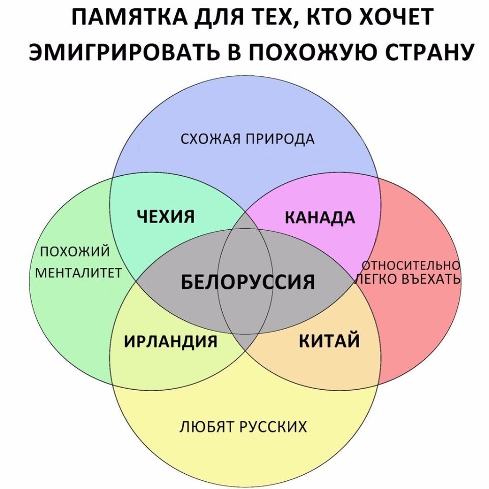 960x960, 96 Kb / беларусь, диаграма,  эмиграция