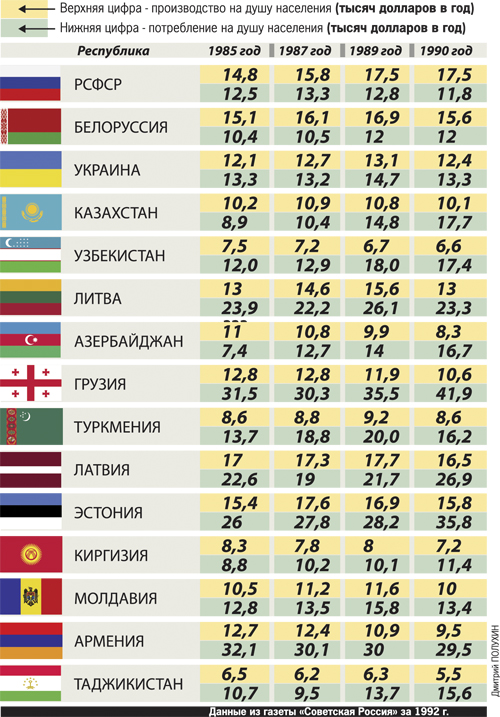 500x717, 324 Kb / политота, производство, потребление, республики, политота