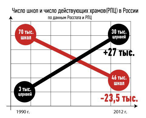 480x390, 35 Kb / Церковь, школа