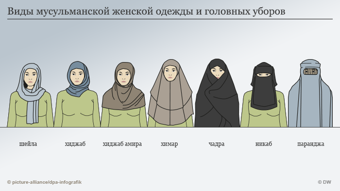 700x394, 77 Kb / Хиджаб, чадра, паранджа