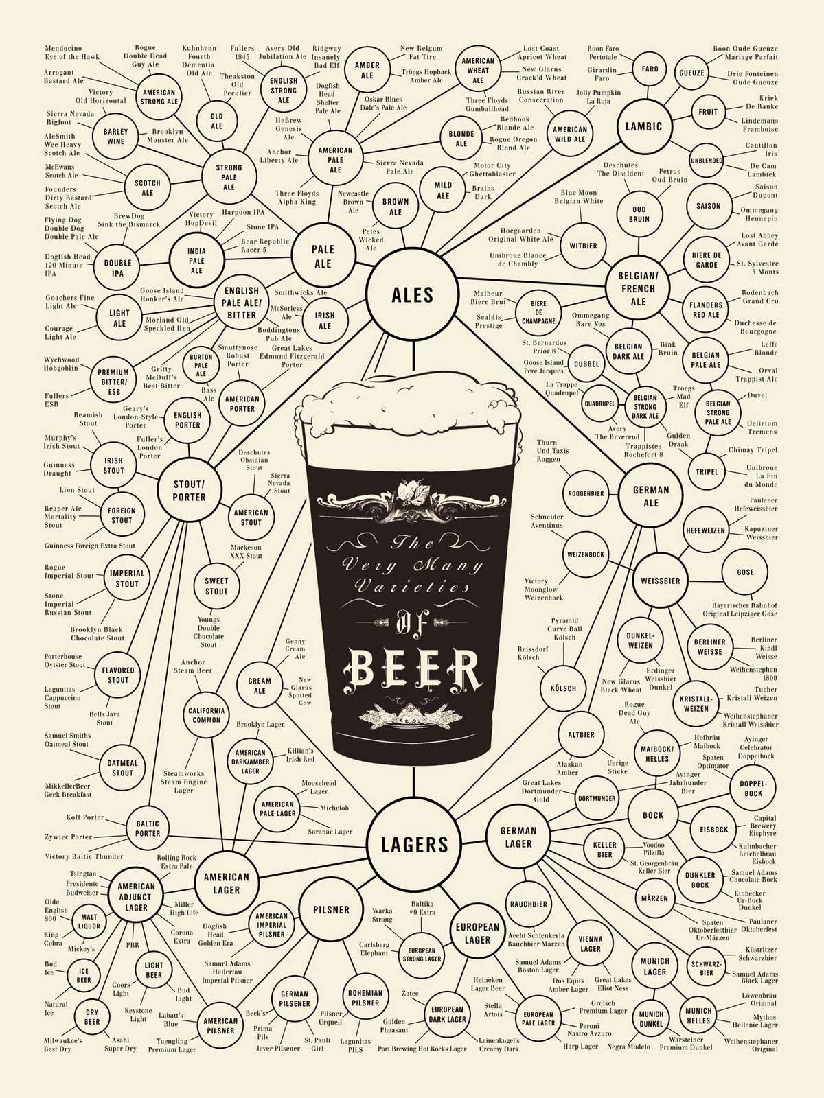 1200x1600, 296 Kb / пиво, beer, сорта