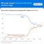 контент, нейросеть, ии, текст, график, инфографика