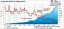 Инфографика, деньги, зарплата, корпорации, прибыль