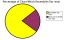 piechart, pacman, пакман